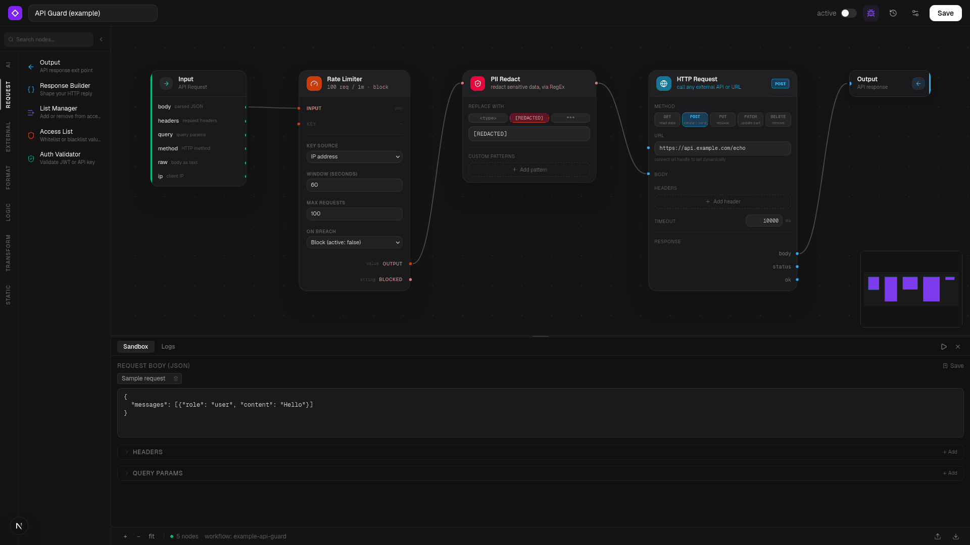 The Sooket editor showing the API Guard example workflow: Input, Rate Limiter, PII Redact, HTTP Request, and Output nodes wired on the canvas, with the sandbox panel open below